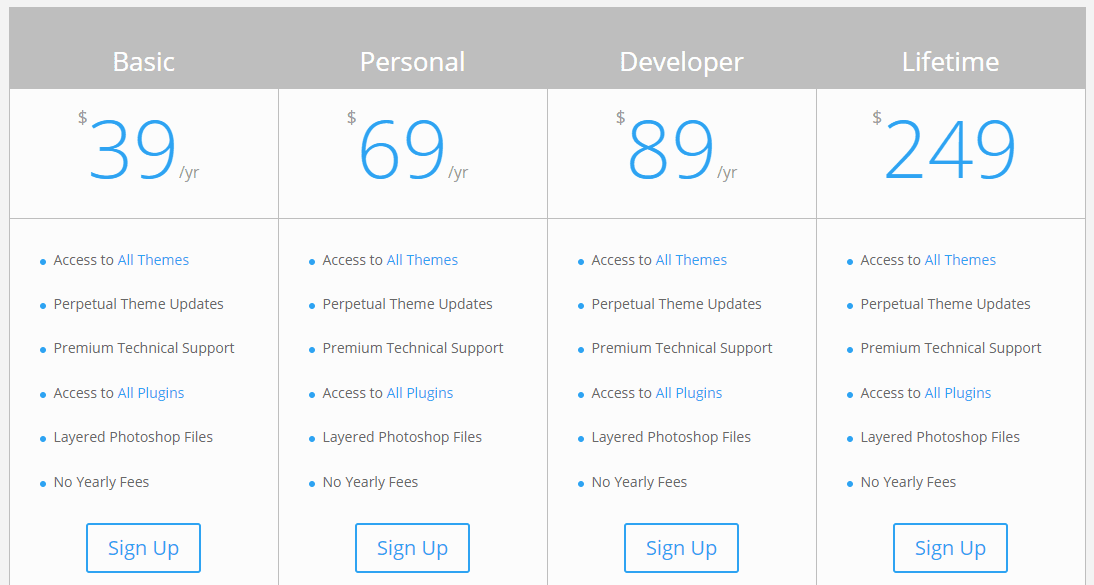 A barebones pricing table.