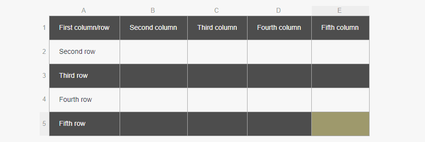 A table with color backgrounds for the odd rows.