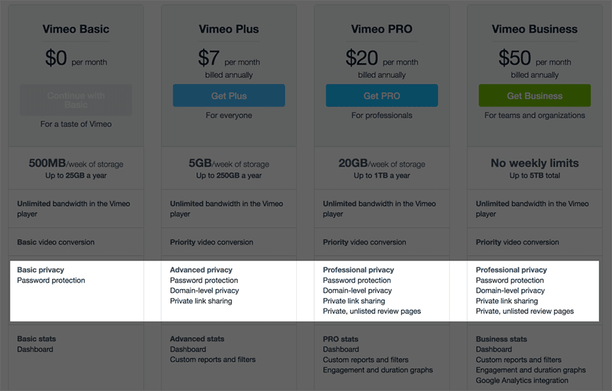 vimeo privacy options per pricing tier