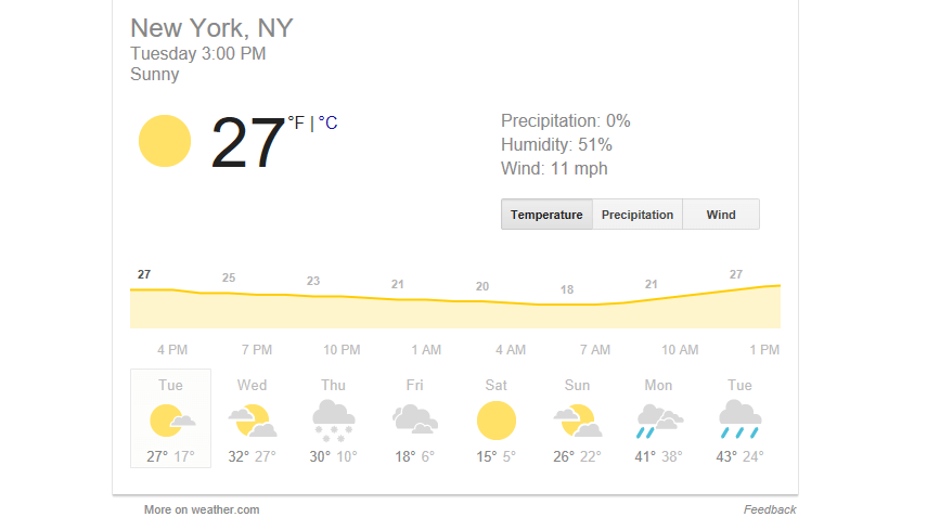 The temperature in New York. An example of a Google Answer Box.