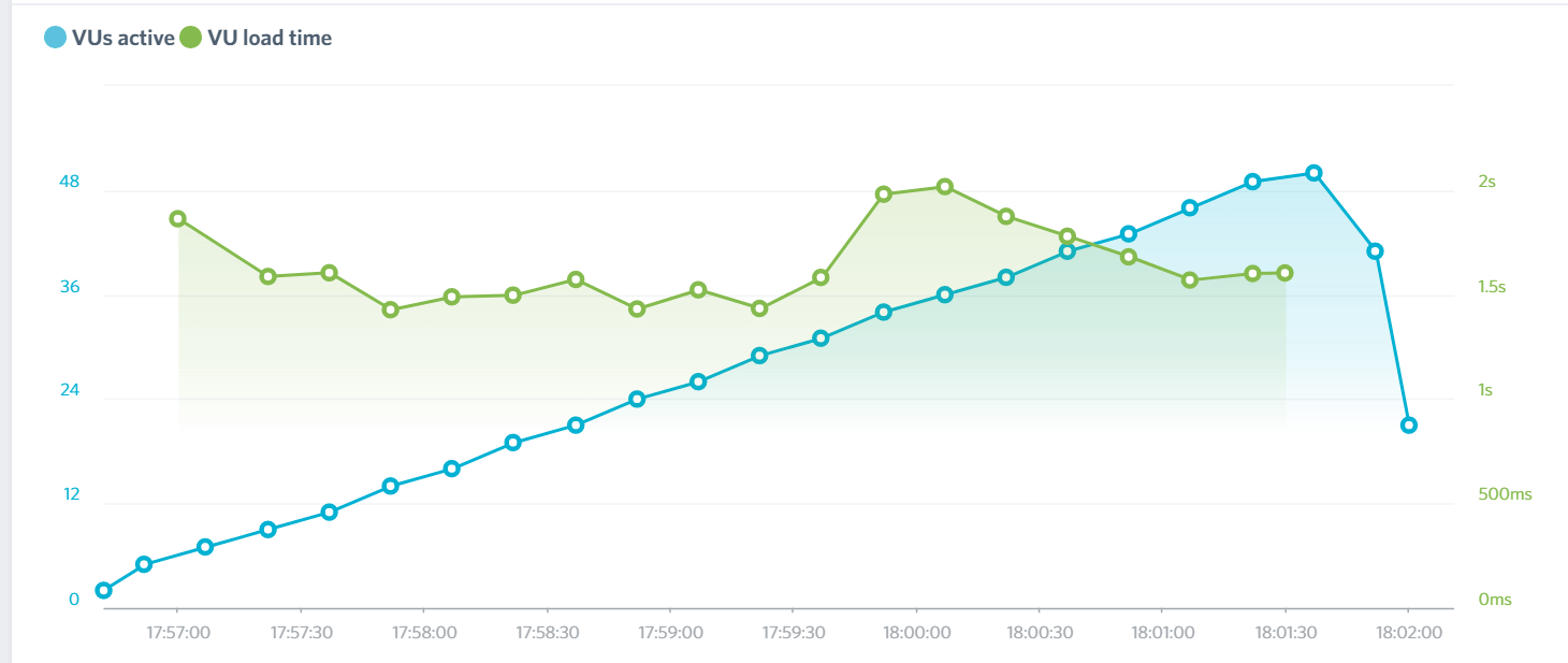 shared hosting vs virtual private servers