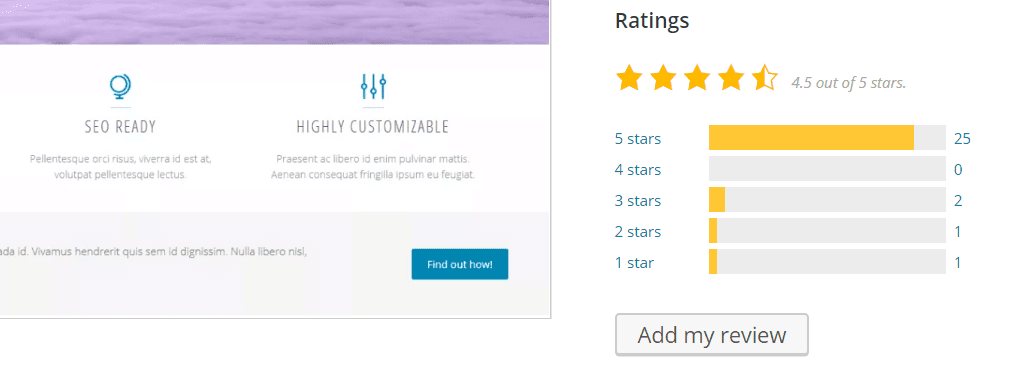 An example of a theme's ratings section.