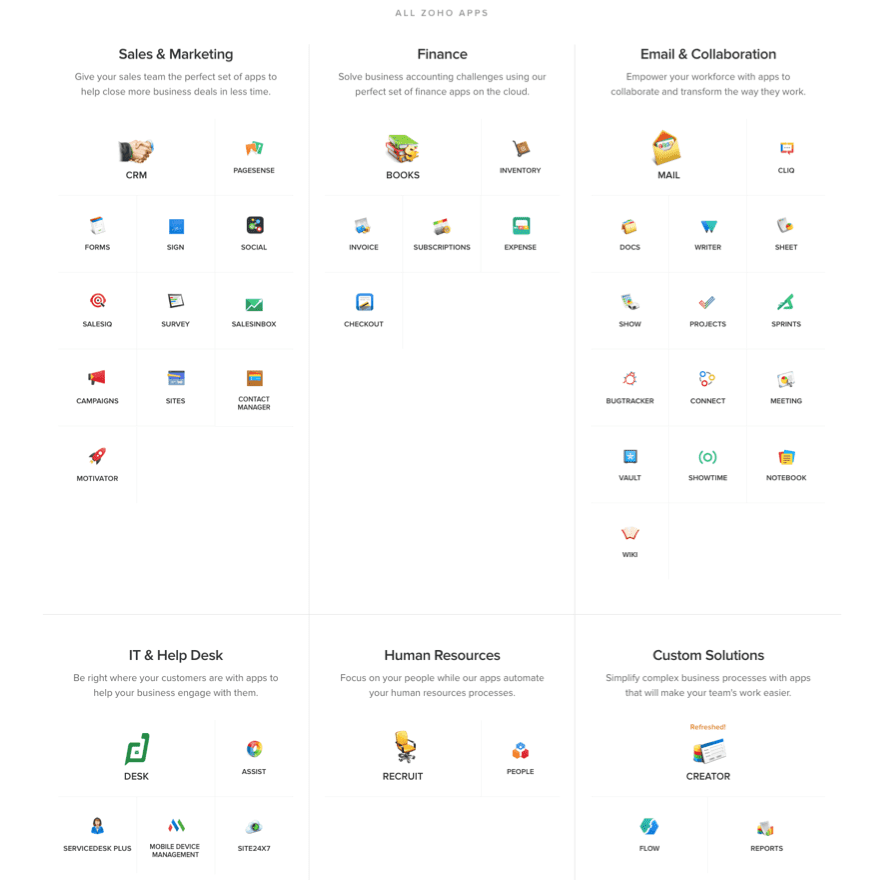 all zoho apps