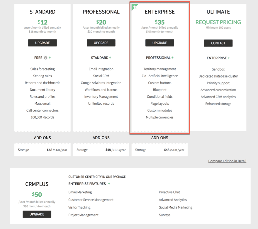 zoho crm pricing