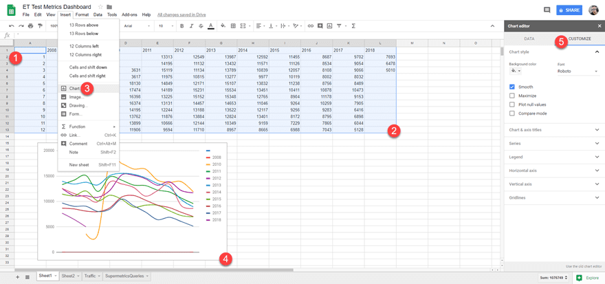 google sheets add chart