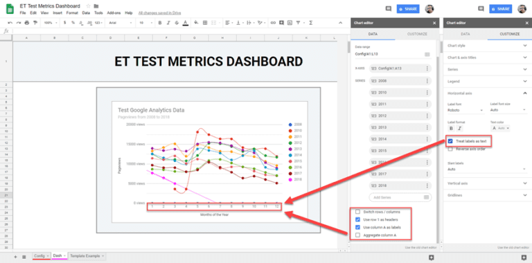 How to Use Google Sheets to Create a Metrics Dashboard for Your Business - Ask the Egghead, Inc.