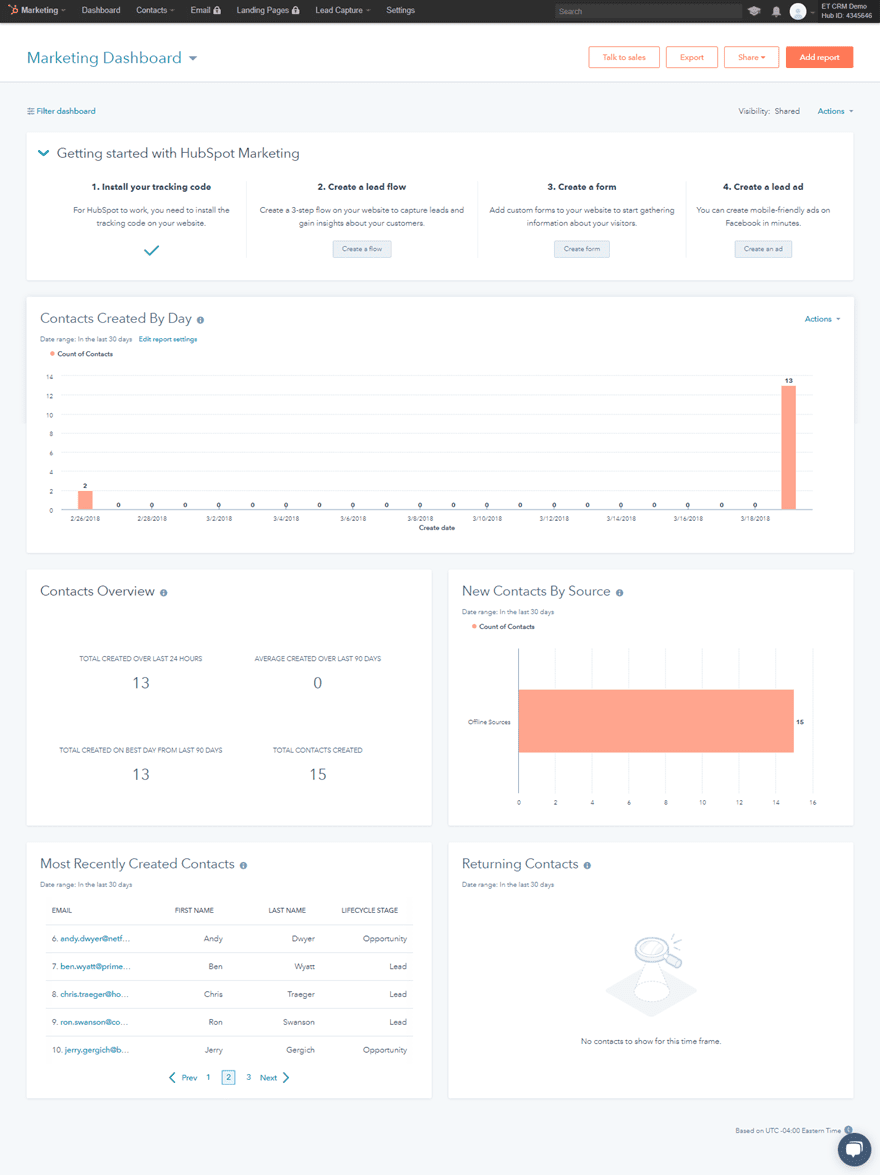 hubspot marketing dashboard
