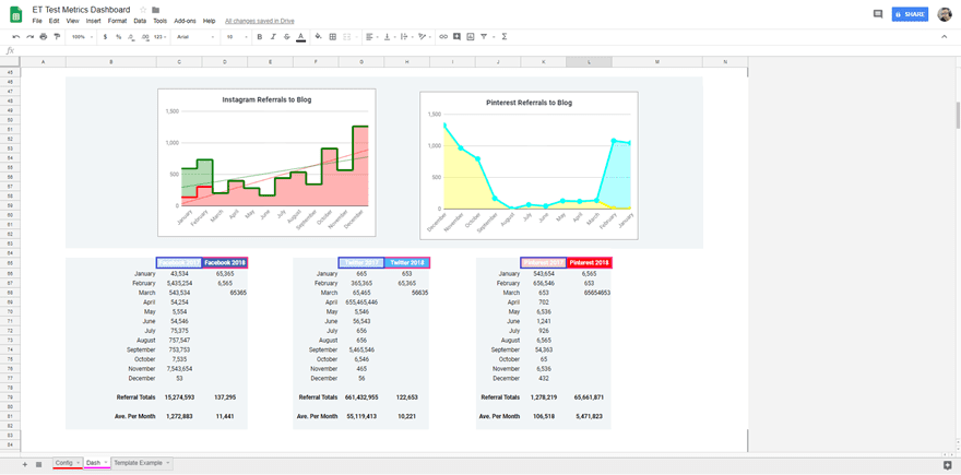 examples of more dashboard layouts