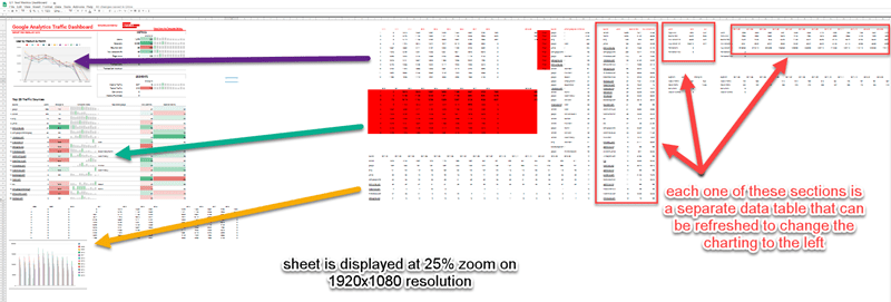 full view of google analytics template from supermetrics