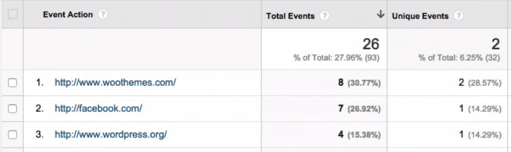 Tracking outbound links from Google Analytics.