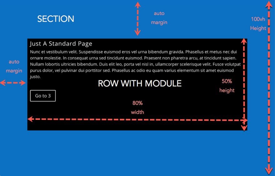 fullscreen section manual example