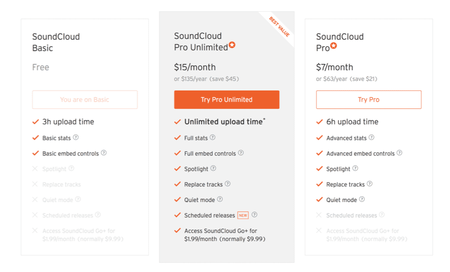 SoundCloud Pricing Tiers