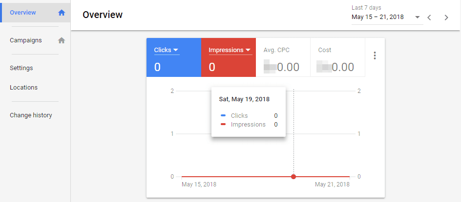 Your Adwords dashboard.
