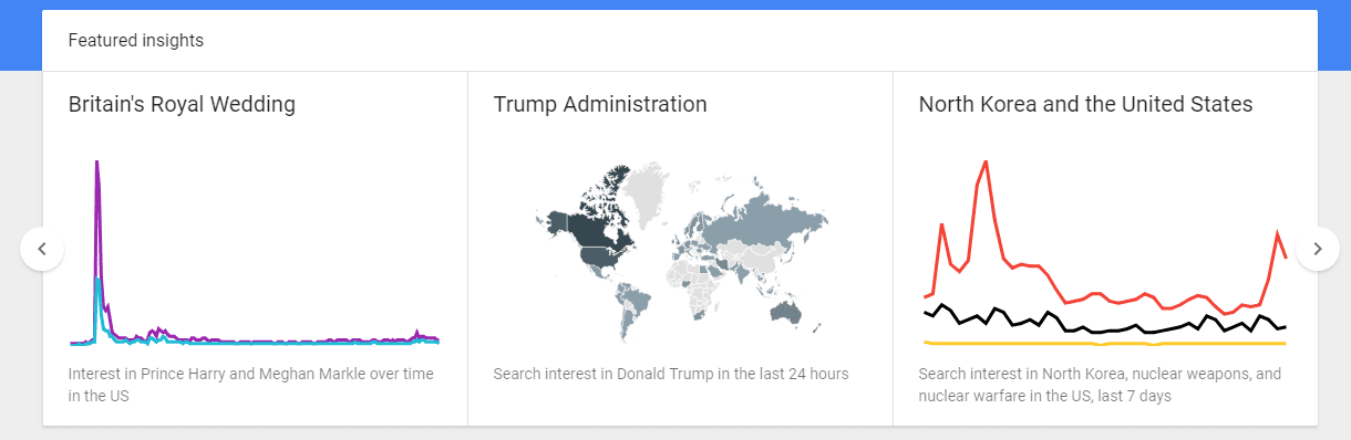 Google Trends' featured insights section.