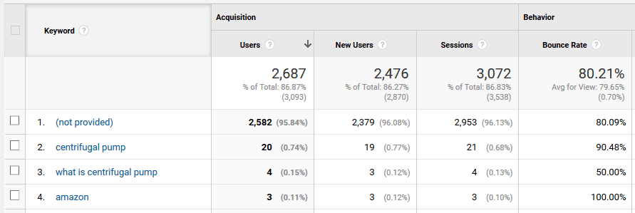 Checking out your most popular inbound keyboards.