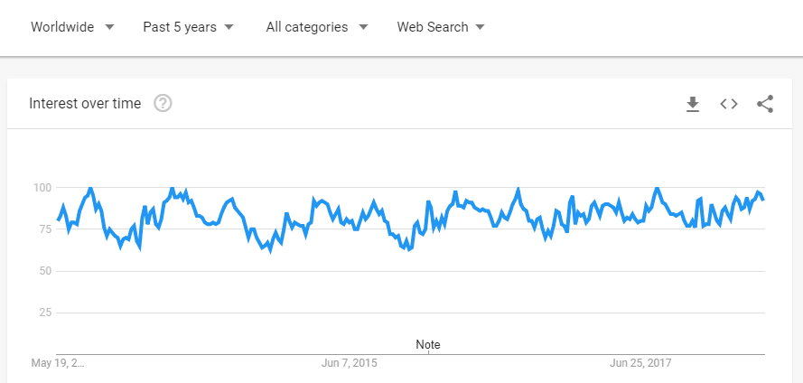 Running shoes trends over the past five years.