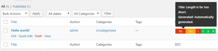 Your post's SEO analysis.