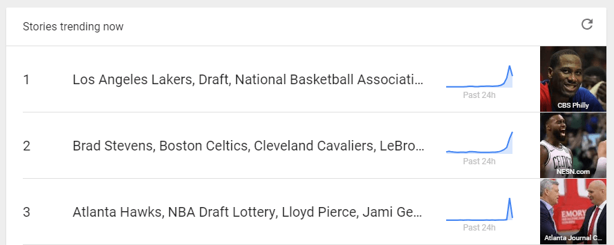 Trending stories according to Google.