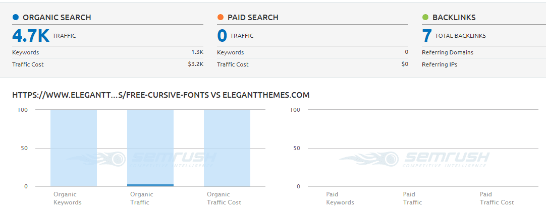 An analysis of one of our old posts.