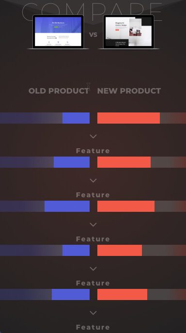product comparison chart
