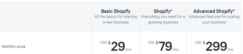 Shopify's plans.