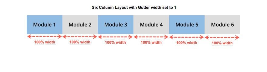 extend modules