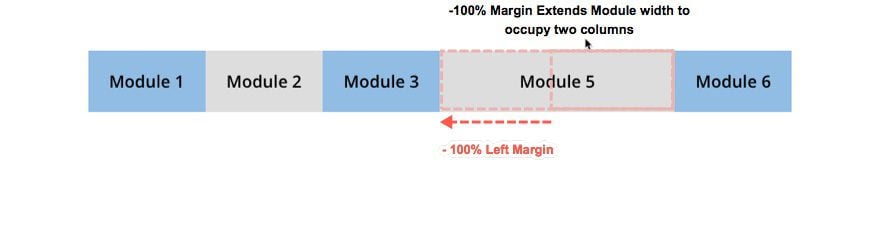 extend modules