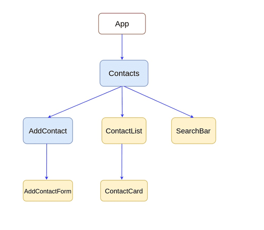 React JS For WordPress Users A Basic Introduction