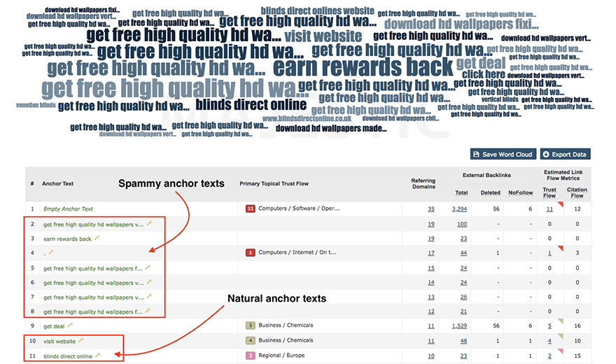 Google’s 4 Most-Important Ranking Algorithms - Spammy Anchor Text