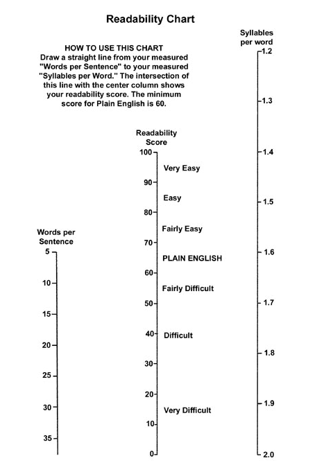 Pat Score Chart