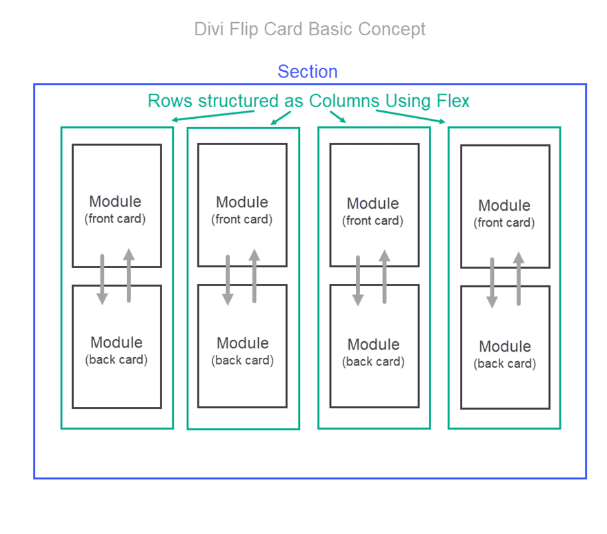 divi flip cards