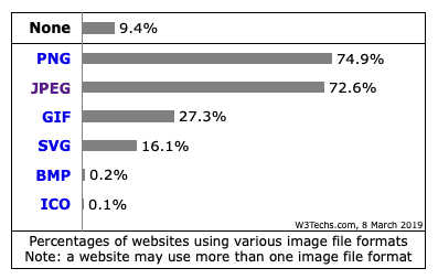 GIF, JPG, PNG – Pros and Cons