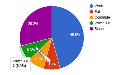 8 Section Pie Chart