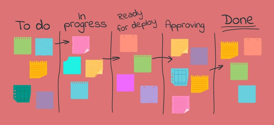 Using Kanban for WordPress Development