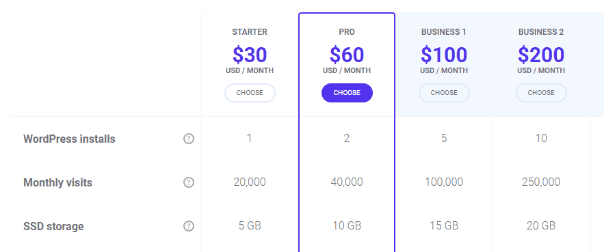 Kinsta's pricing.