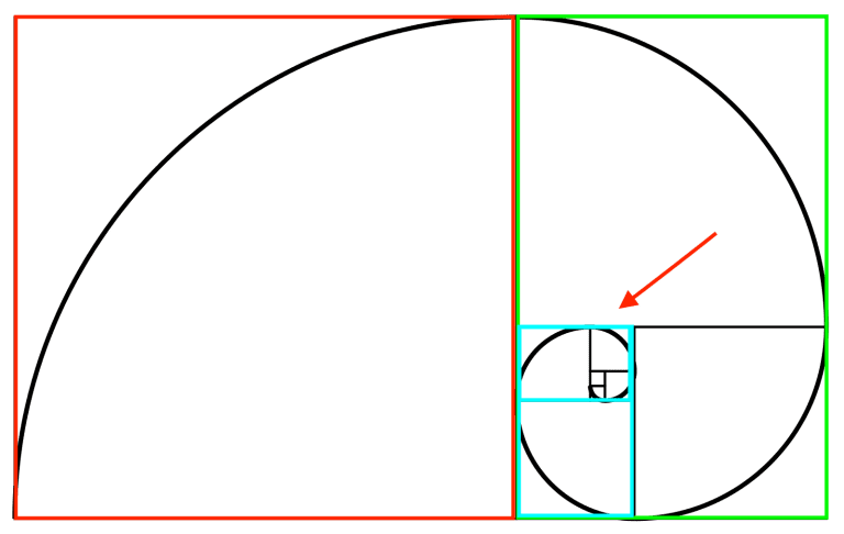 The Golden Ratio: The Ultimate Guide to Understanding and Using It
