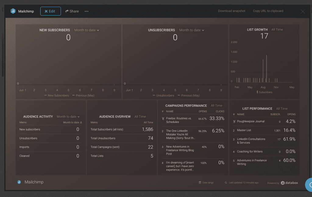 Databox