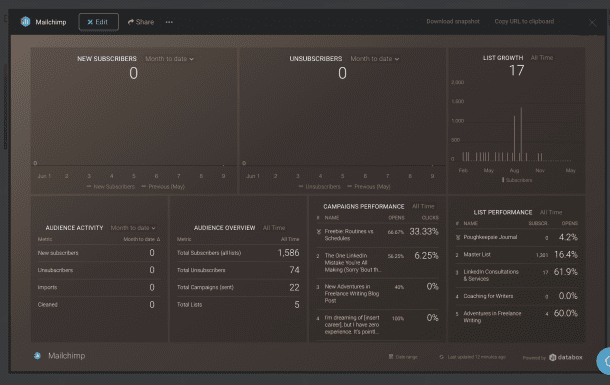 Databox Interface Databox: An Overview and Review