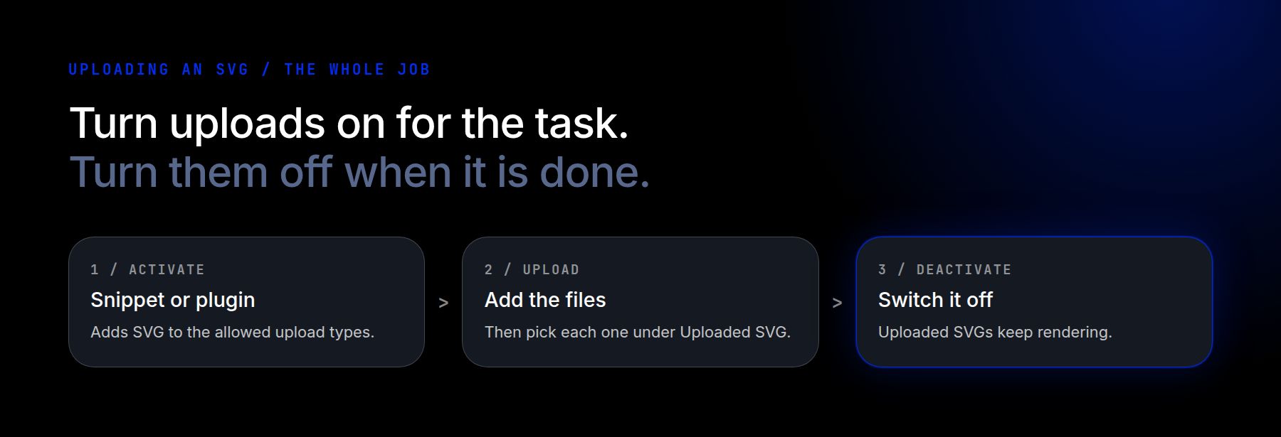 The three steps of an SVG upload from activating to deactivating