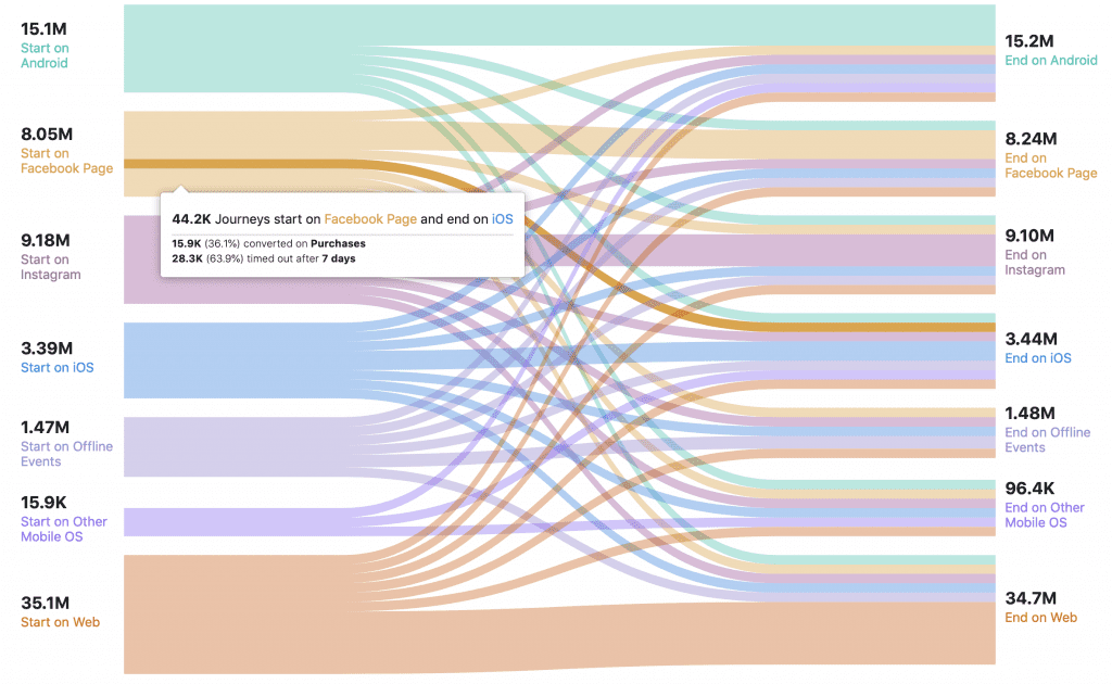 marketing analytics