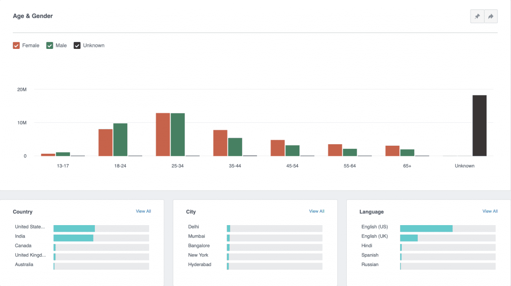 marketing analytics