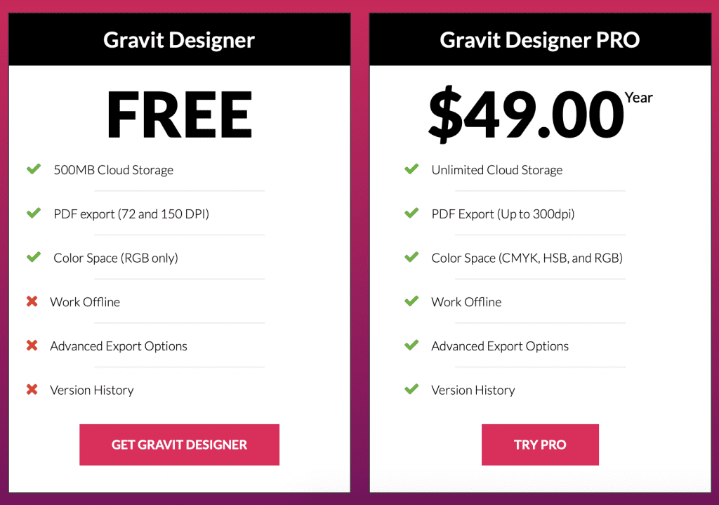 log in to gravit designer pro and get a blank page