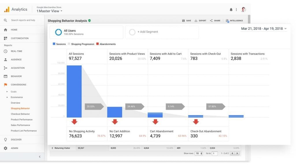 marketing analytics