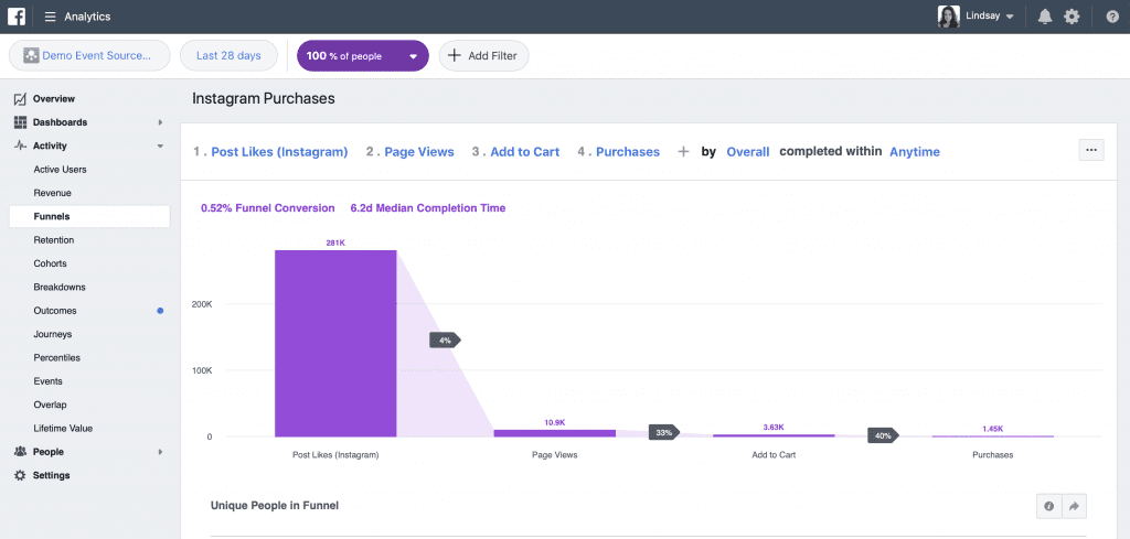 marketing analytics