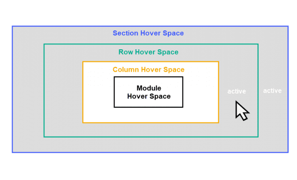 How to Trigger Hover Effects for a Module, Column, and Row Simultaneously