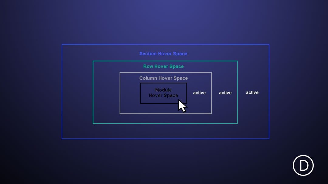 How to Trigger Hover Effects for a Module, Column, and Row Simultaneously