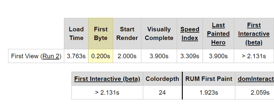 TTFB divi speed optimization