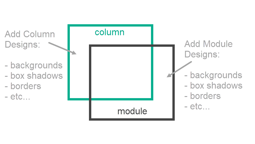 stagger divi columns and modules