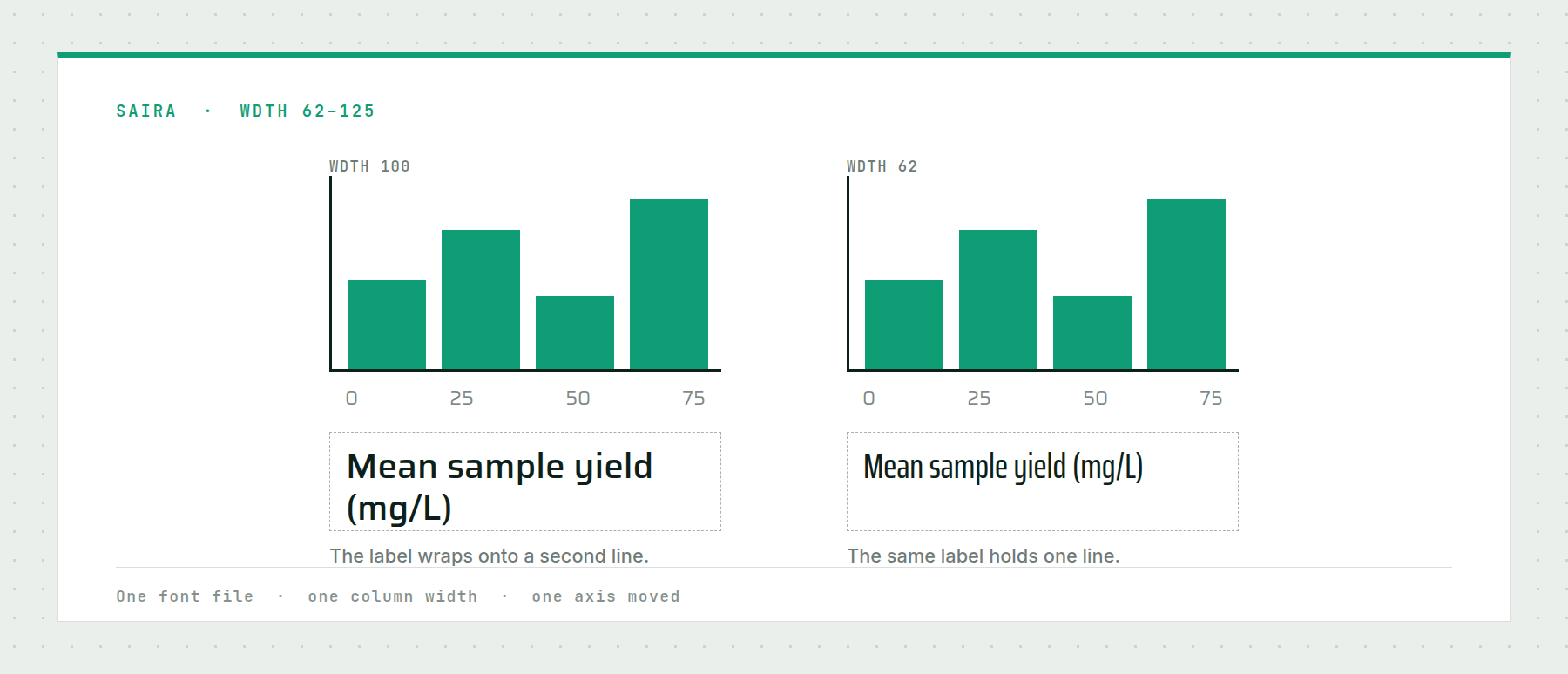 A width axis compressing a chart label to fit its column