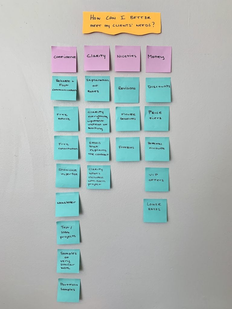 affinity diagram